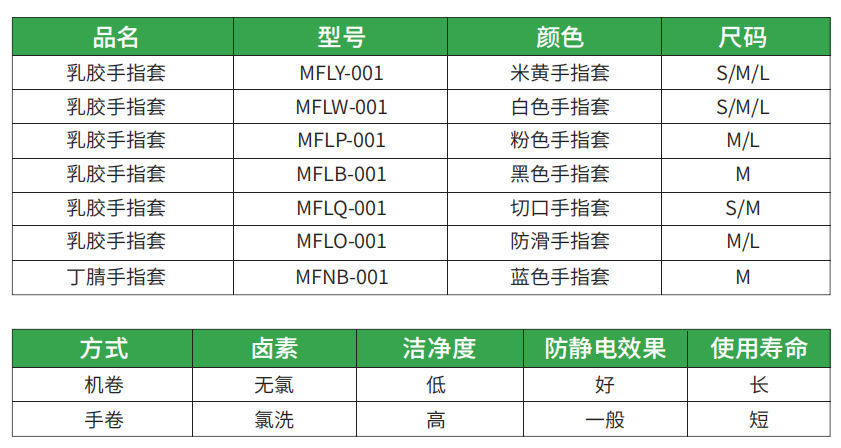 香港澳门正版资料大全